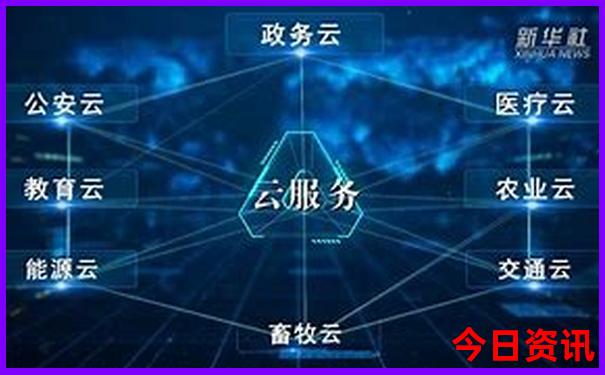 哪个旅游app性价比最高